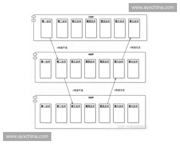 移动端优先策略成为共识，自适应码率技术优化多场景观看体验