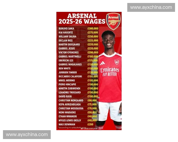 阿森纳官方宣布萨卡完成顶薪续约，新合同至2031年